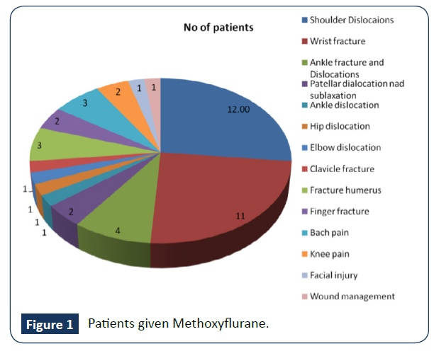 hospital-medical-management-Patients