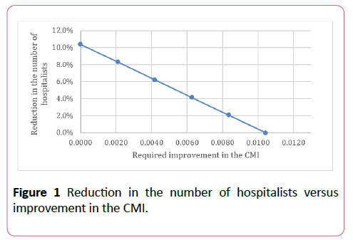 hospital-medical-management-hospitalists
