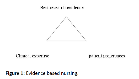 hospital-medical-management-nursing