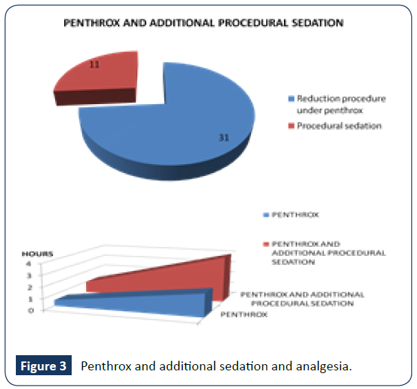 hospital-medical-management-sedation