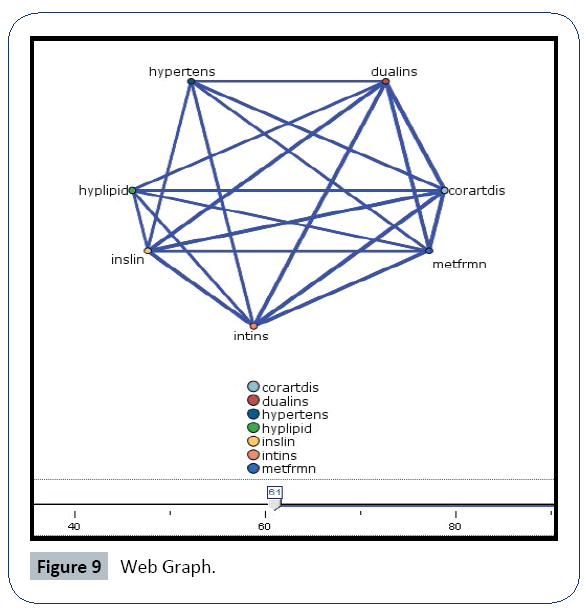 hospital-medical-management-web-graph
